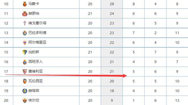 去年，克罗斯便是在3月到4月的时候决定与皇马续签合同。